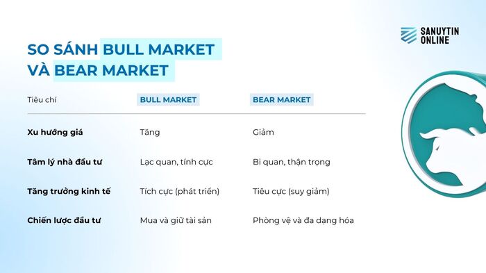 Bảng so sánh bull market và bear market