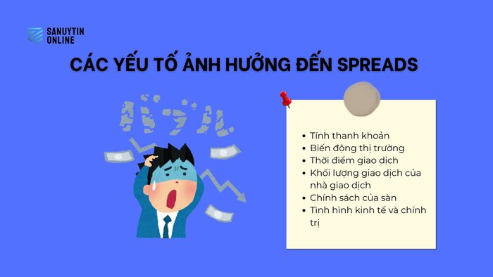 Các yếu tố ảnh hưởng đến spreads