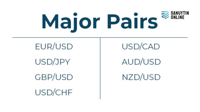 Tính Pip trong các cặp tiền tệ chính (Major Pairs).jpg