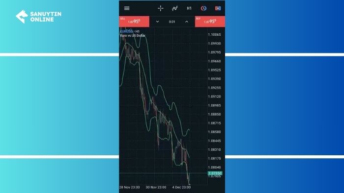 Biểu đồ trên ứng dụng di động MetaTrader 5 