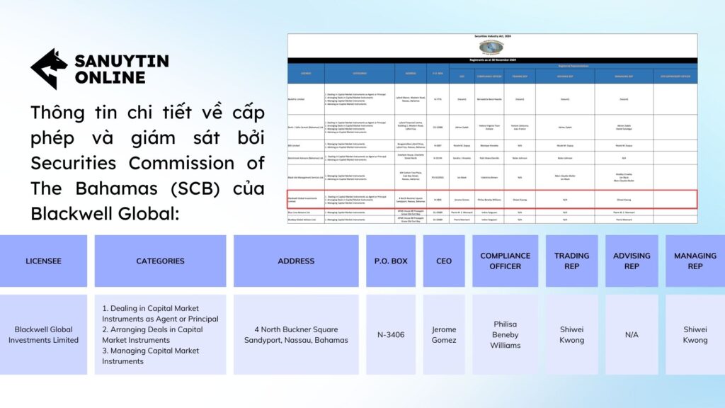 Thông tin chi tiết về giấy phép SCB của sàn Blackwell Global