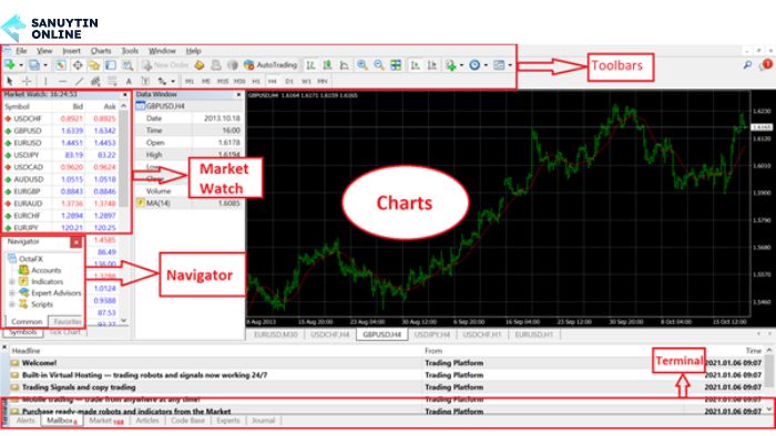 Cấu tạo phần mềm MT4