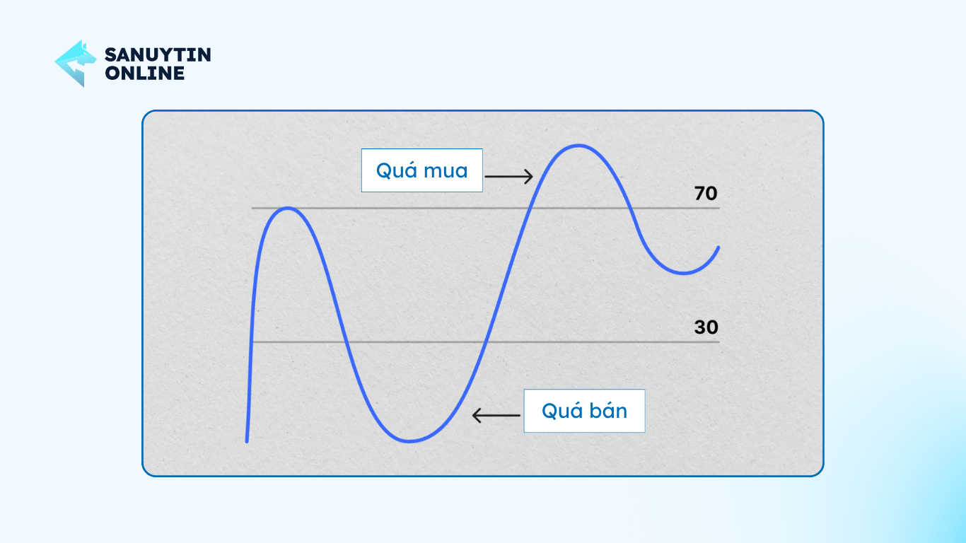 Chỉ báo RSI