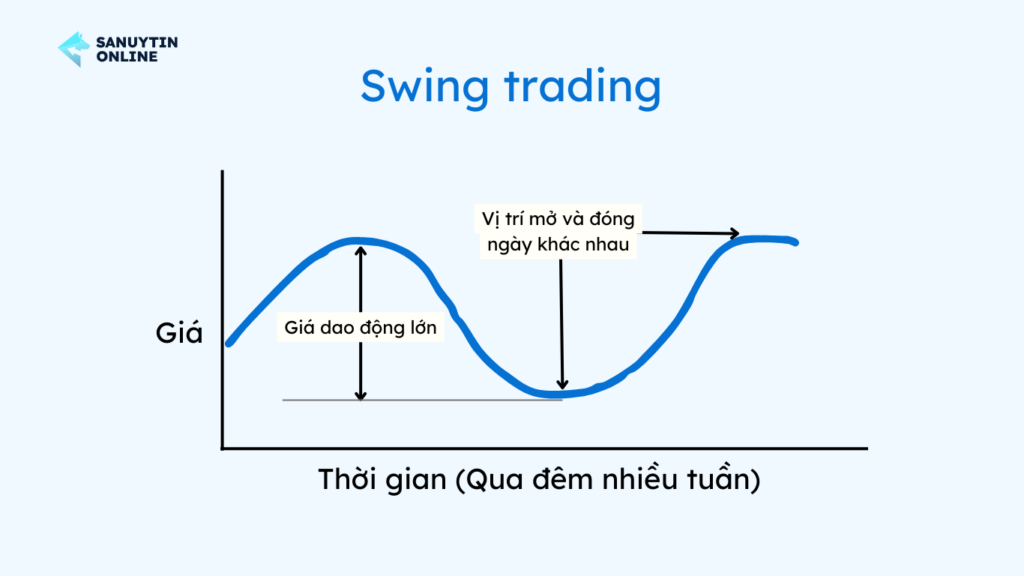 Swing trading là gì