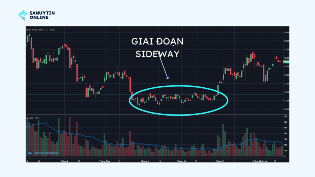 Thị trường sideway là gì?