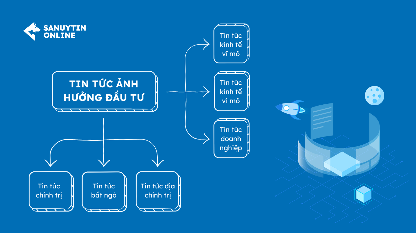 Các loại tin tức quan trọng trong giao dịch tài chính