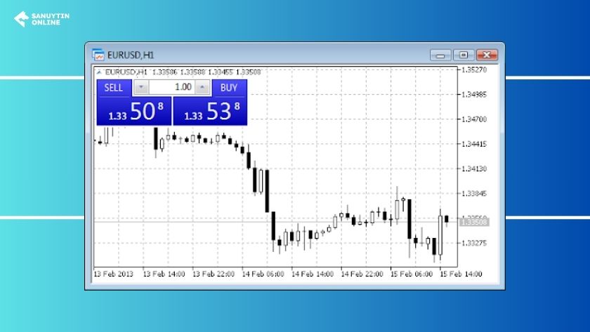 Tính năng One Click Trading