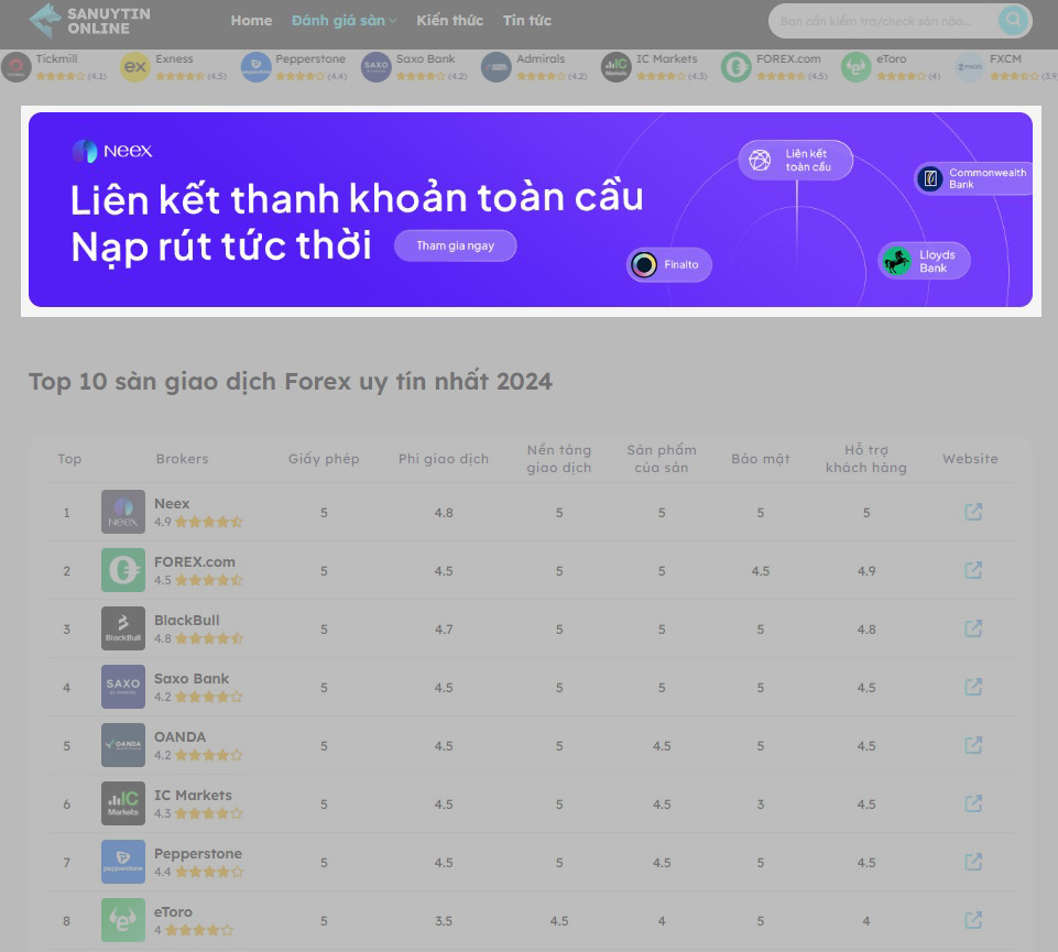 Top RanKing Page Banner