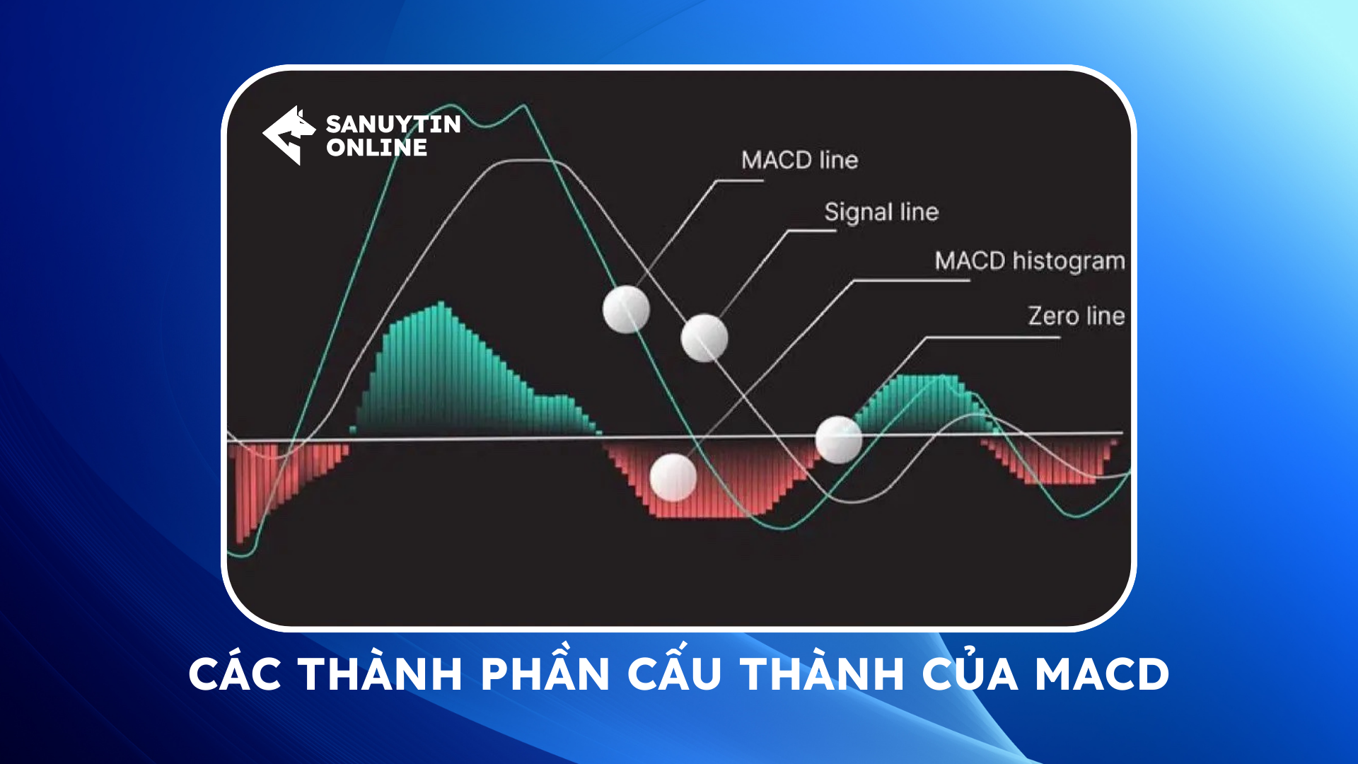 các thành phần của MACD