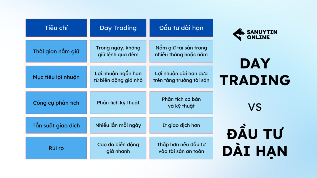 Day Trading vs Đầu tư dài hạn