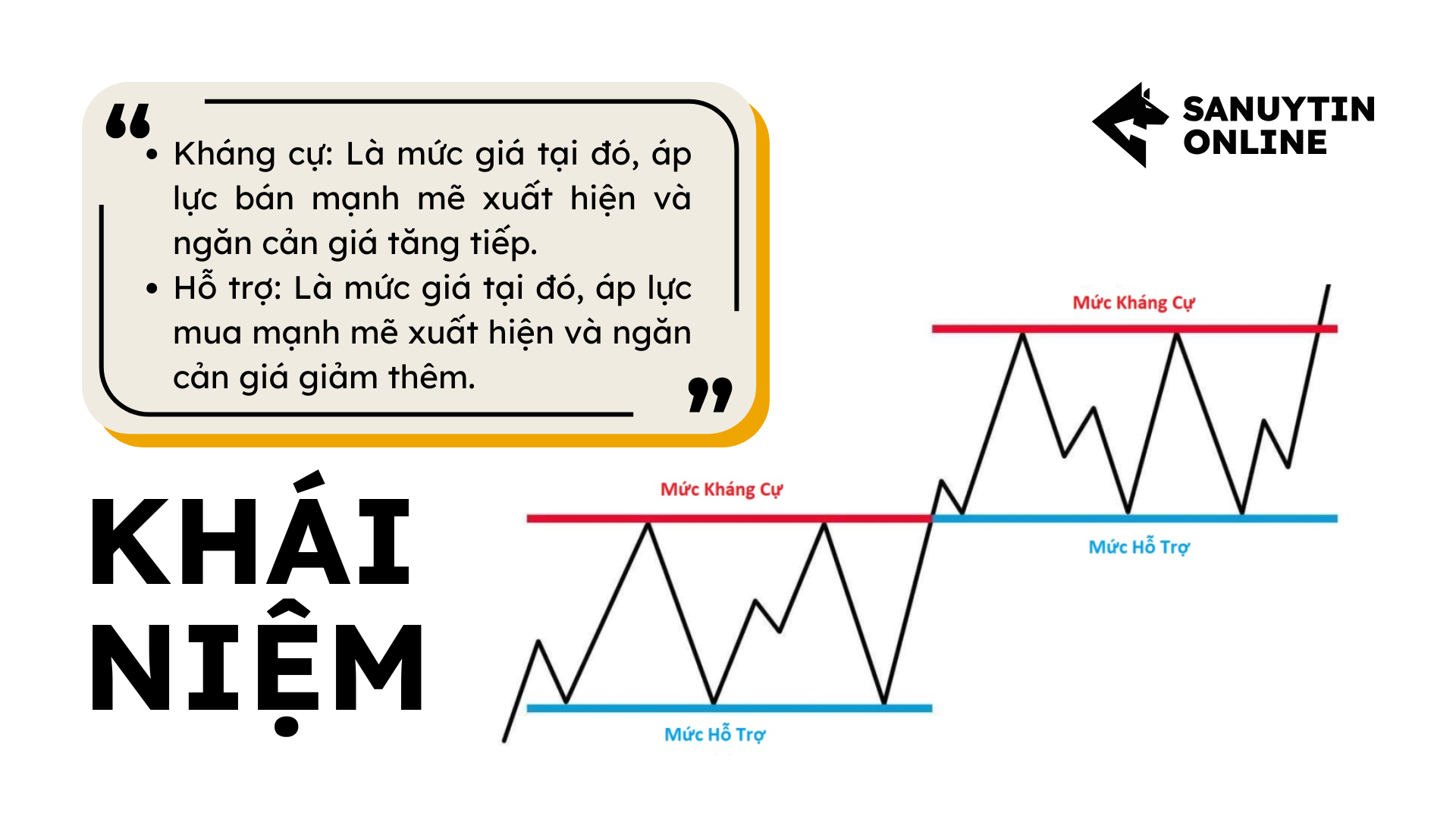 khái niệm kháng cự và hỗ trợ