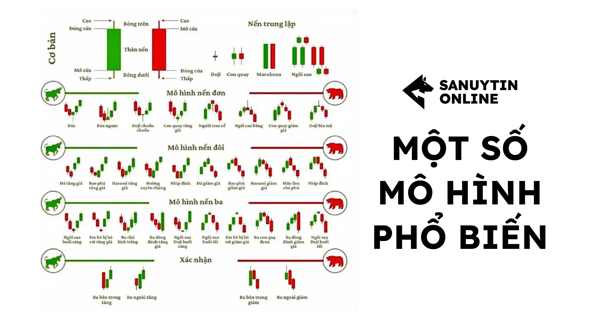 Mô hình nến phổ biến