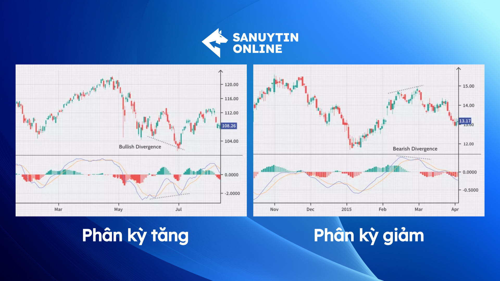 phân kỳ MACD