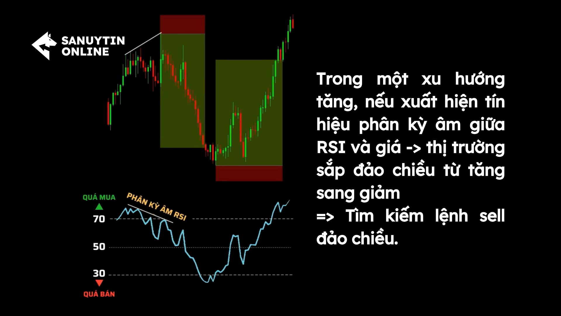 phân kỳ RSI