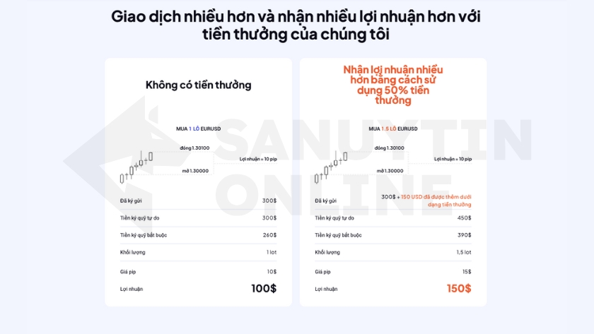 Thông tin chi tiết chương trình khuyến mãi của sàn OctaFX