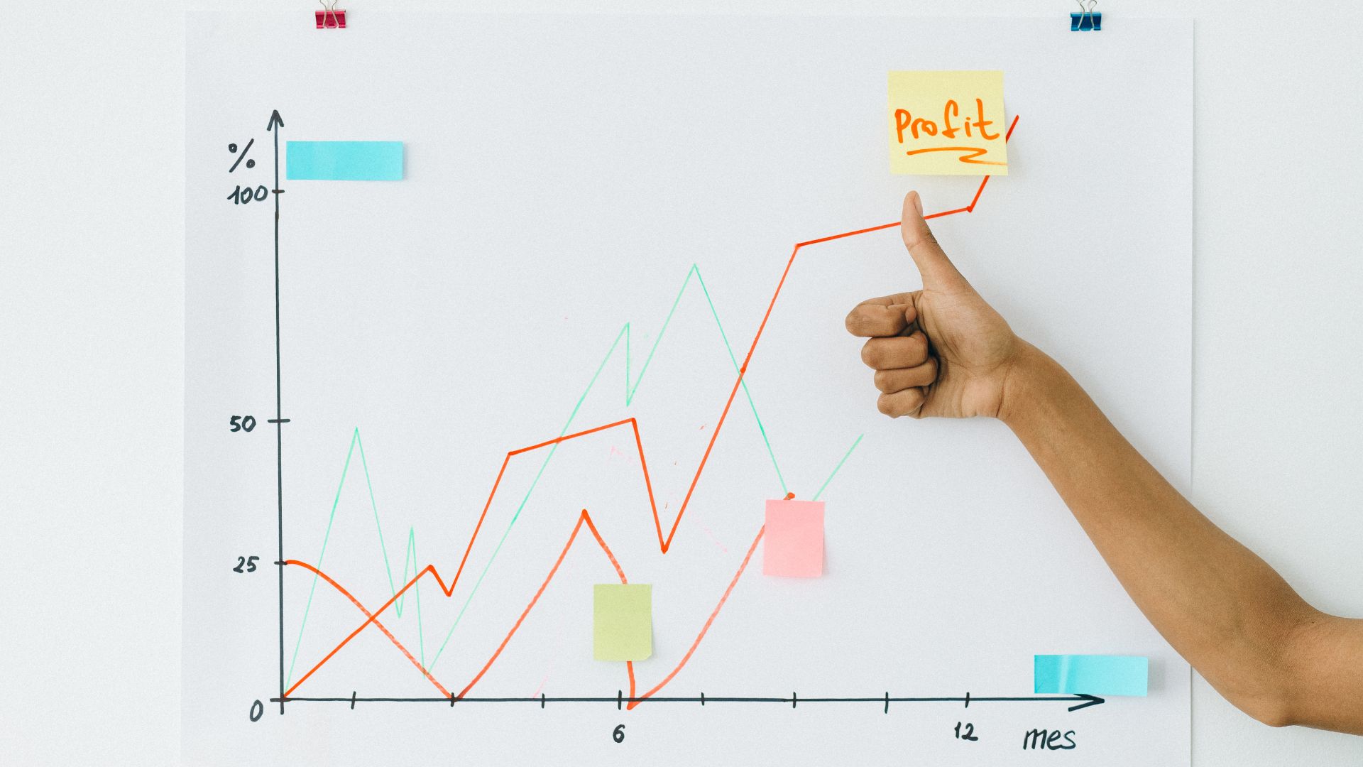 Cách tính tỷ lệ rủi ro lợi nhuận RR forex chính xác Cách tính tỷ lệ rủi ro lợi nhuận RR forex chính xác