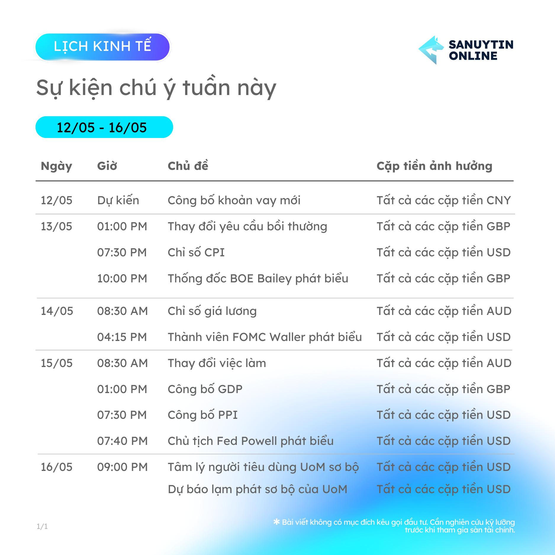 Lịch kinh tế hằng tuần tren fanpage của Sàn Uy Tín Online Lịch kinh tế hằng tuần tren fanpage của Sàn Uy Tín Online
