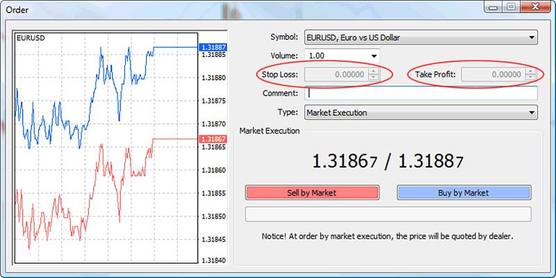 Minh họa Stop Loss và Take Profit Minh họa Stop Loss và Take Profit