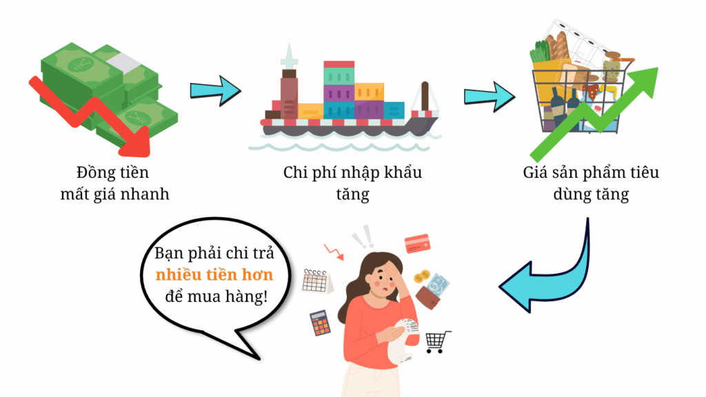 Tỷ giá có ảnh hưởng trực tiếp tới đời sống của mỗi người