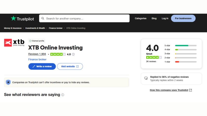 Đánh giá khách hàng XTB trên Trustpilot XTB nhận được đánh giá 4/5 sao trên Trustpilot, với 32% người dùng chấm 5 sao.