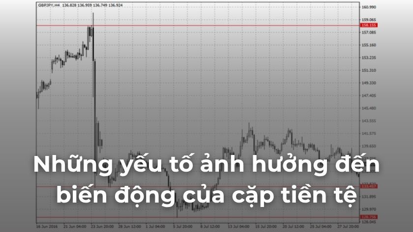 Biến động tỷ giá Forex chịu ảnh hưởng bởi nhiều yếu tố như chính sách tiền tệ, dữ liệu kinh tế vĩ mô và các sự kiện địa chính trị, tác động trực tiếp đến hành vi giá của các cặp tiền tệ trên thị trường ngoại hối. Các yếu tố ảnh hưởng đến biến động tỷ giá Forex gồm kinh tế, chính trị và tâm lý thị trường