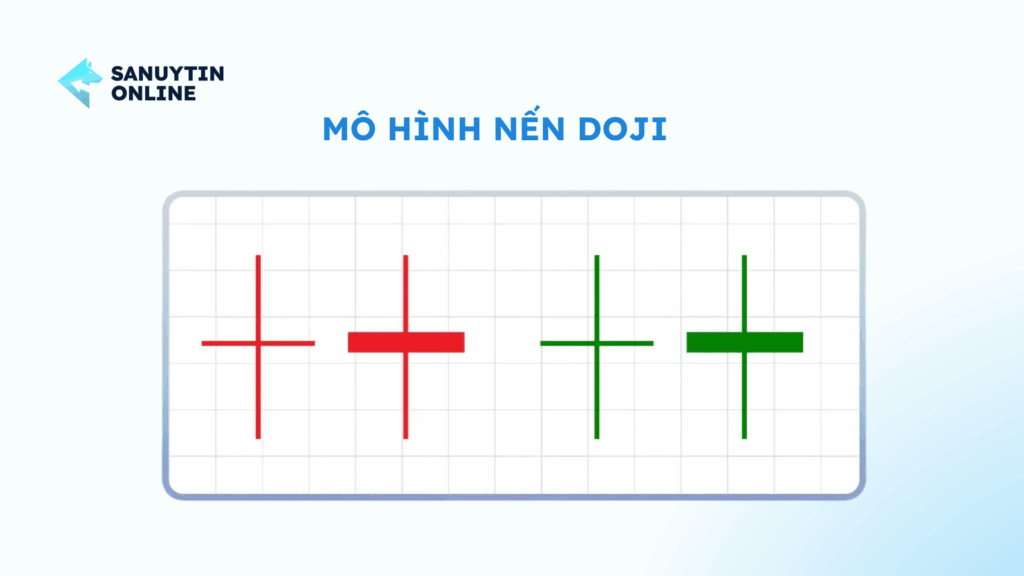 Mô hình nến Doji