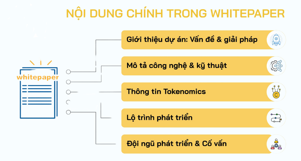 Các trader hãy đọc kĩ whitepaper nhé Các trader hãy đọc kĩ whitepaper nhé