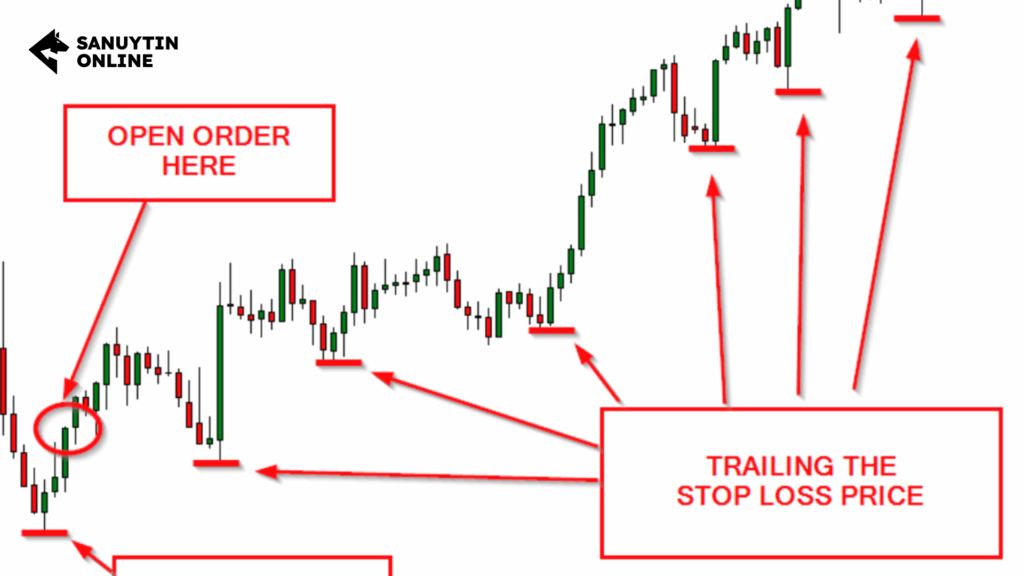 Trailing Stop là gì?