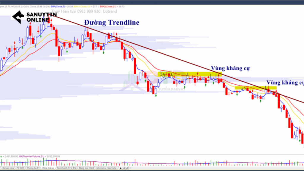 Trendline là gì? Trendline là gì?
