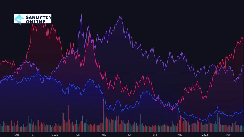 Định nghĩa TradingView là gì