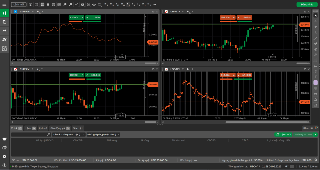 Giao diện cTrader Giao diện cTrader
