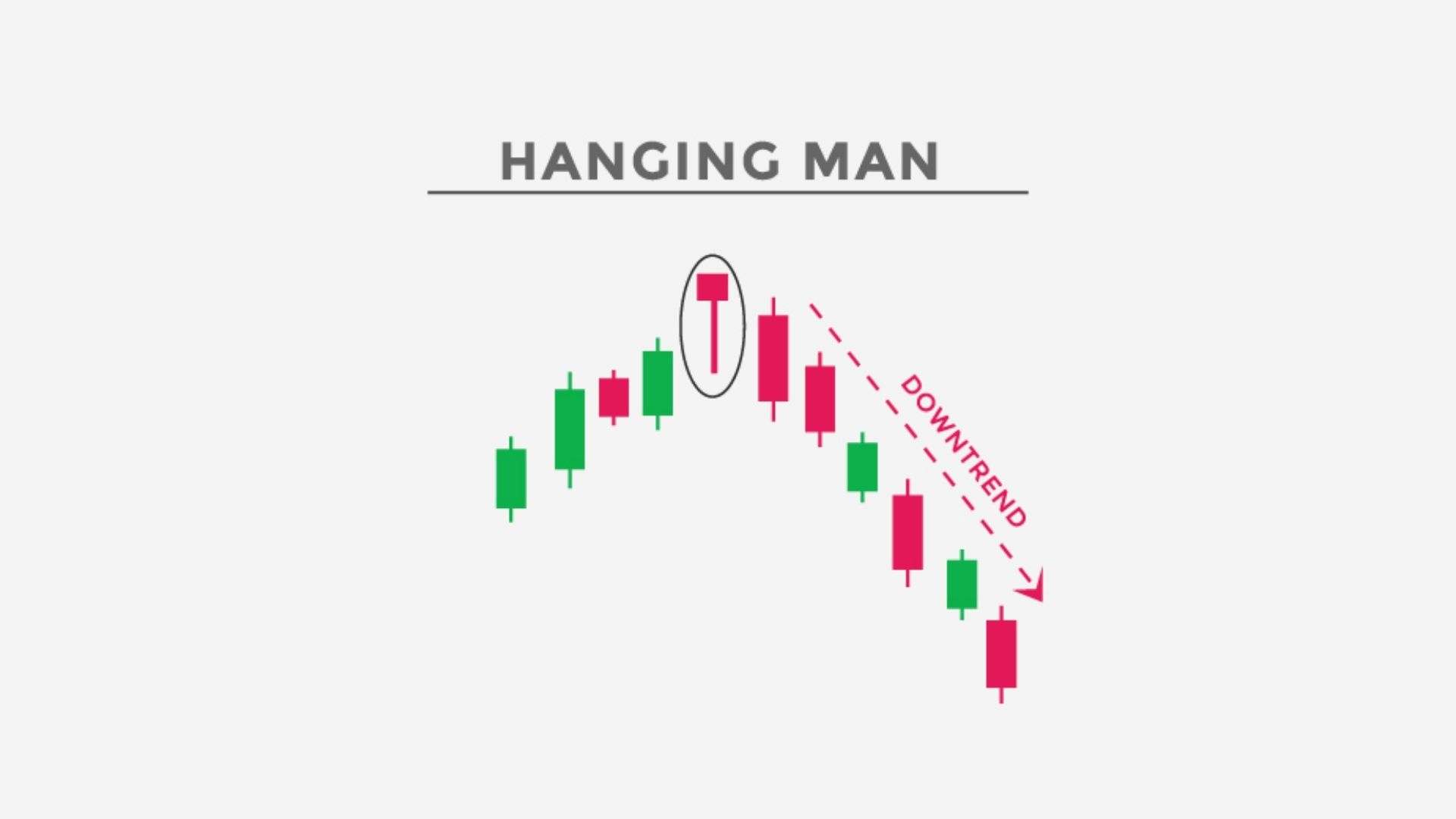 Giải mã nến Hanging Man là gì? Giải mã nến Hanging Man là gì?