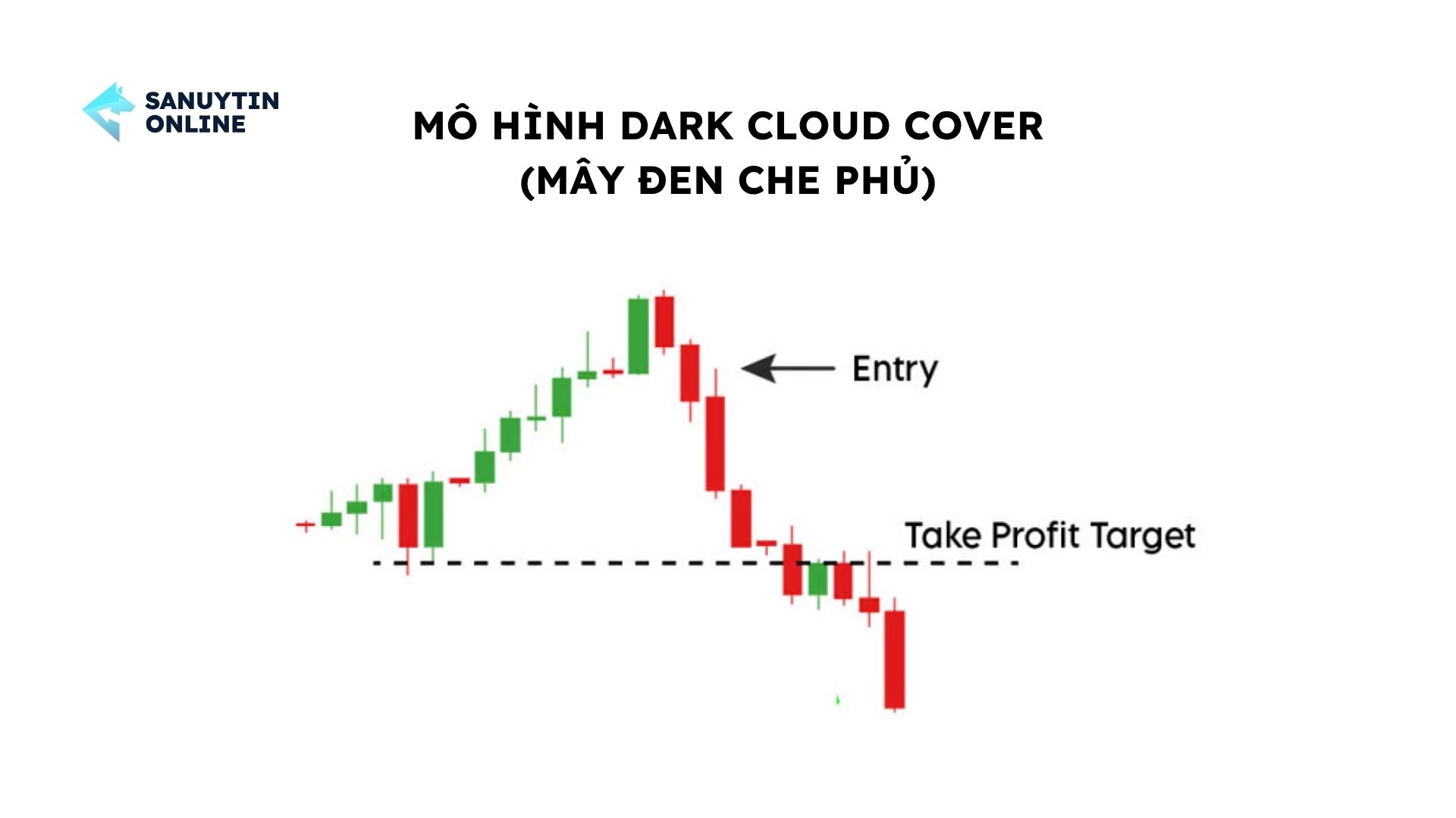 Mô hình Dark Cloud Cover (Mây đen che phủ) Mô hình Dark Cloud Cover (Mây đen che phủ)