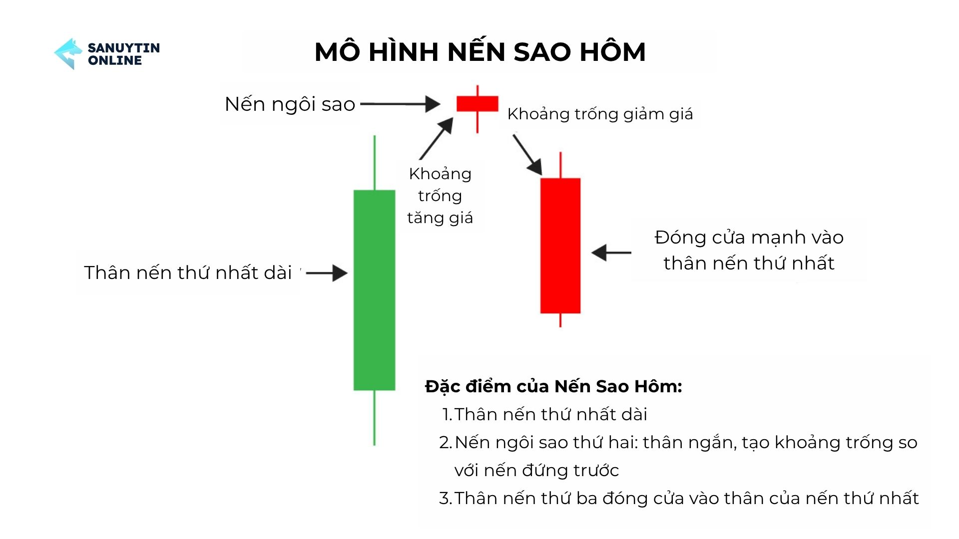 Cách nhận biết mô hình nến Sao Hôm trên biểu đồ giao dịch Cách nhận biết mô hình nến Sao Hôm trên biểu đồ giao dịch