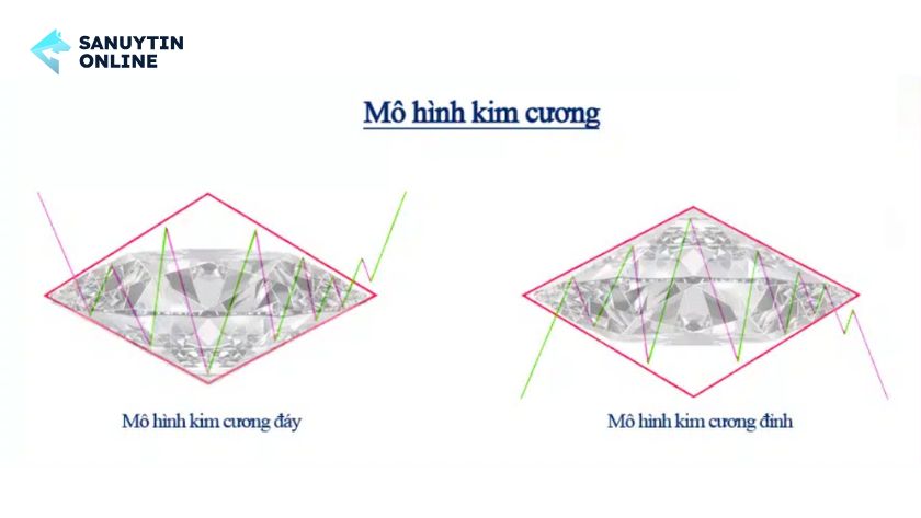 Mô hình kim cương