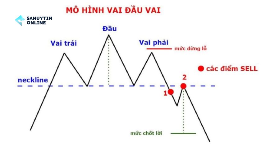Mô hình vai đầu vai là gì