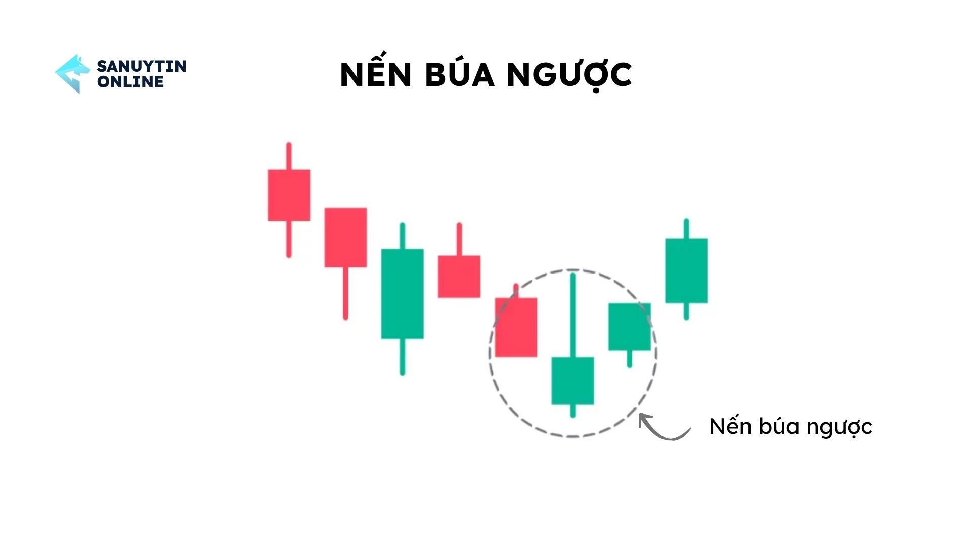 Inverted Hammer (Búa ngược) Inverted Hammer (Búa ngược)