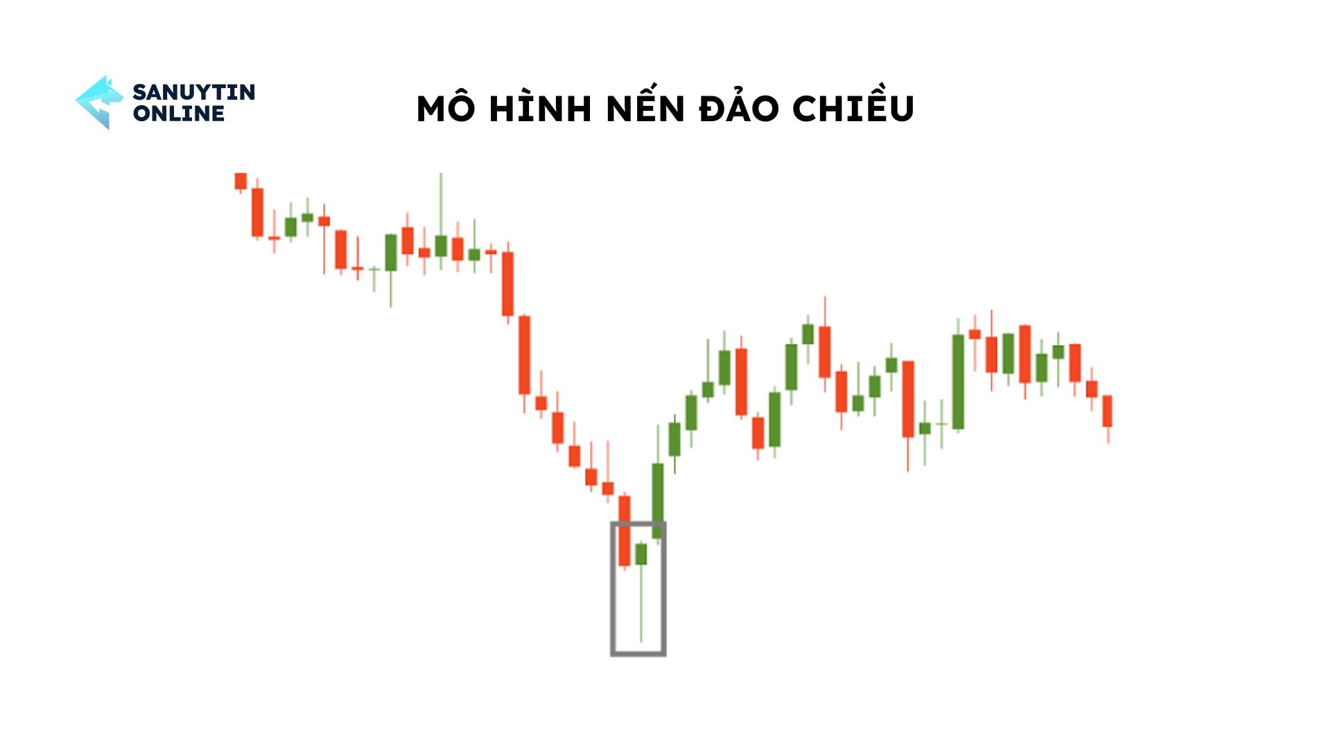 Mô hình nến đảo chiều Mô hình nến đảo chiều
