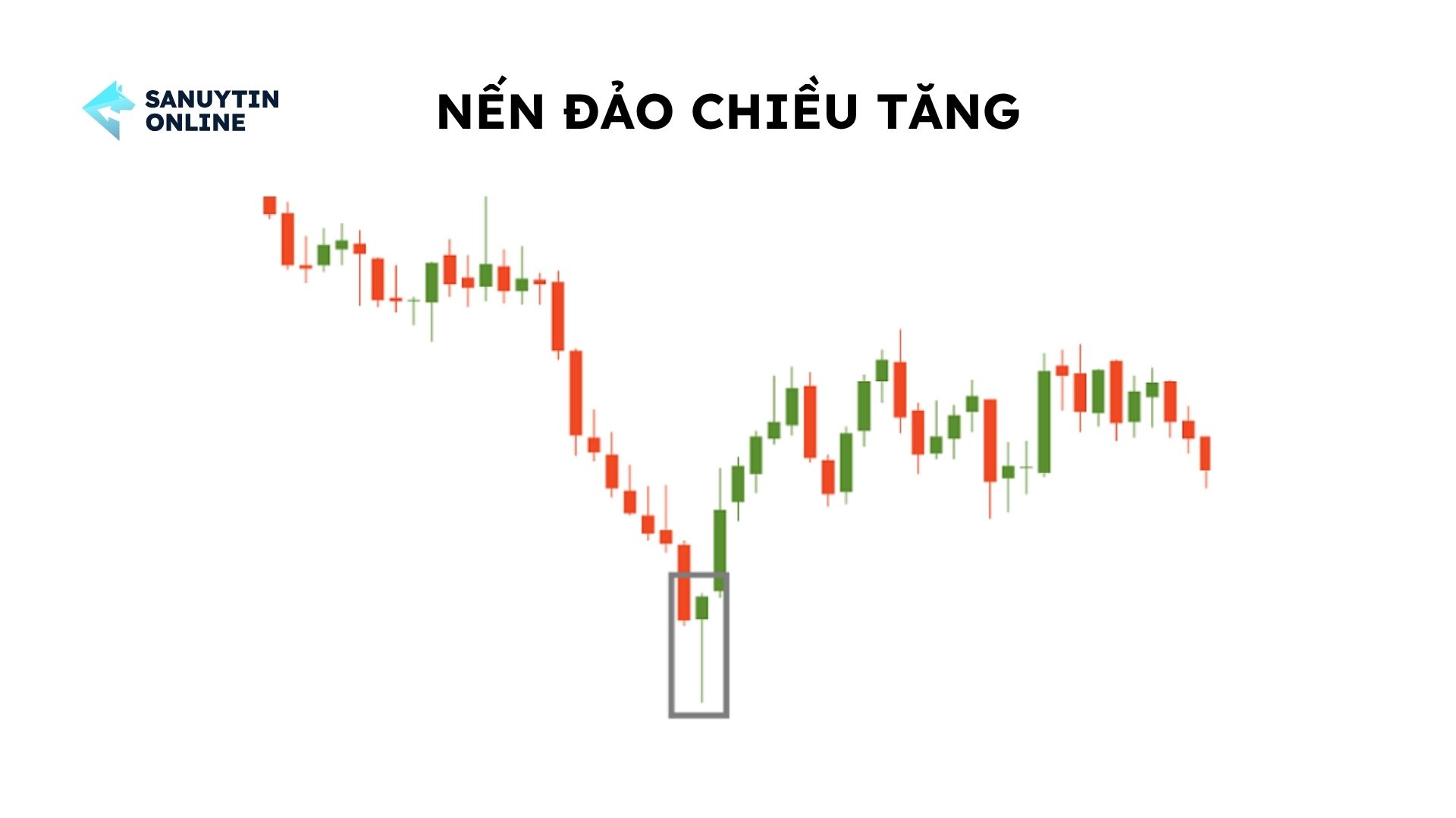 Nến đảo chiều tăng là gì? Nến đảo chiều tăng là gì?