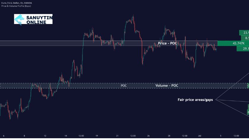 Những lưu ý khi sử dụng Tradingview