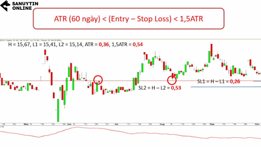 Day Trading ATR