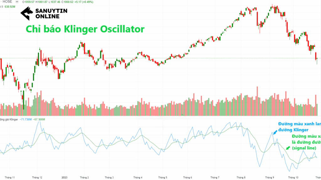 Chỉ báo Oscillator