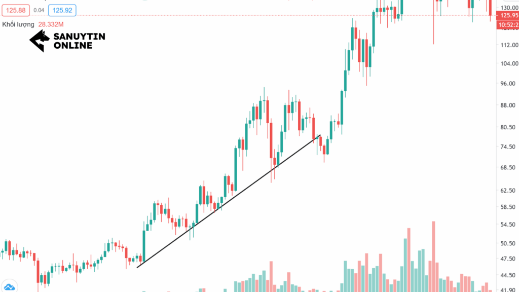 Trendline là gì Trendline là gì