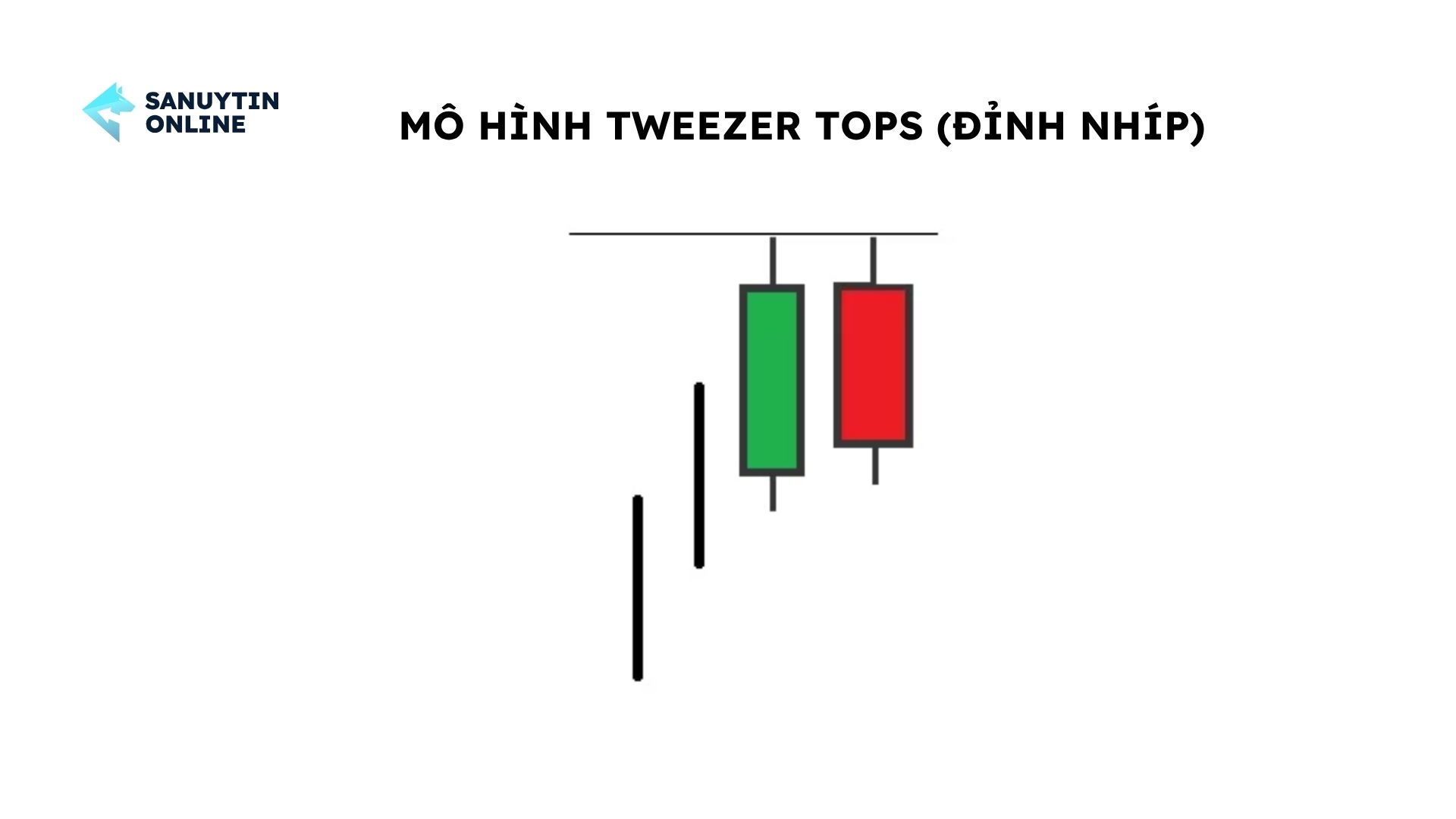Tweezer Tops (Đỉnh nhíp) Tweezer Tops (Đỉnh nhíp)
