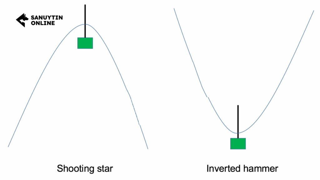 Nến shooting star là gì? Nến shooting star là gì?