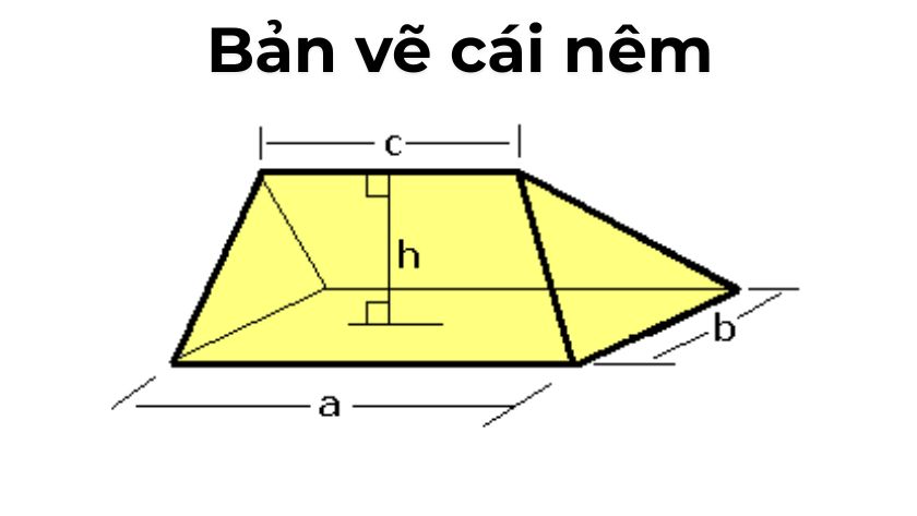 khái niệm cái nêm dưới góc nhìn hình học trong toán học Hình học cái nêm với hai cạnh nghiêng hội tụ tạo thành một góc nhọn, biểu diễn trên mặt phẳng tọa độ