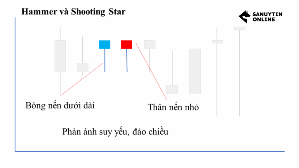 Nến shooting star là gì?