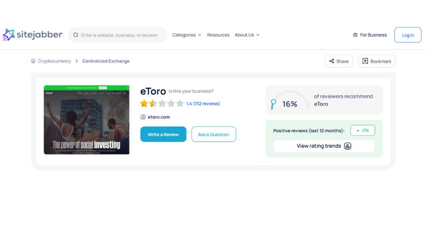 mức độ không hài lòng cao của người dùng eToro trên Sitejabber năm 2025 Đánh giá tiêu cực về eToro trên Sitejabber năm 2025