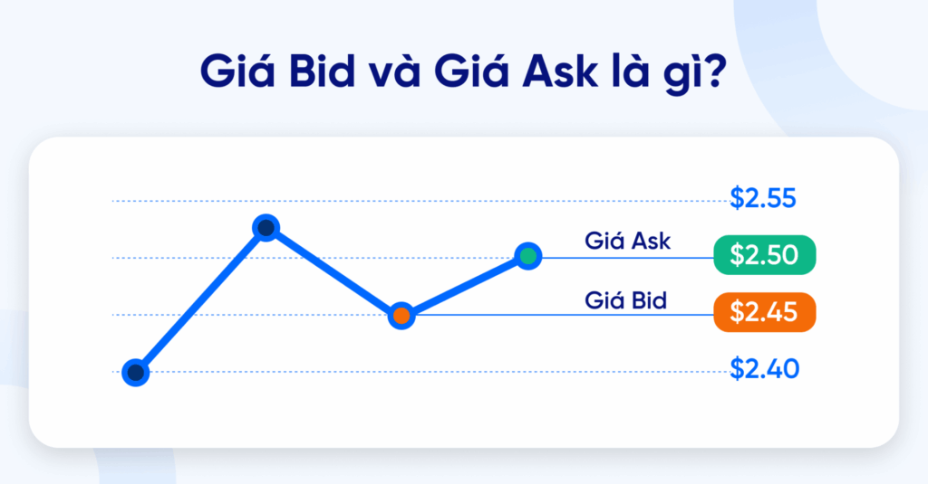 Giá Bid và giá Ask là gì? Giá Bid và giá Ask là gì?