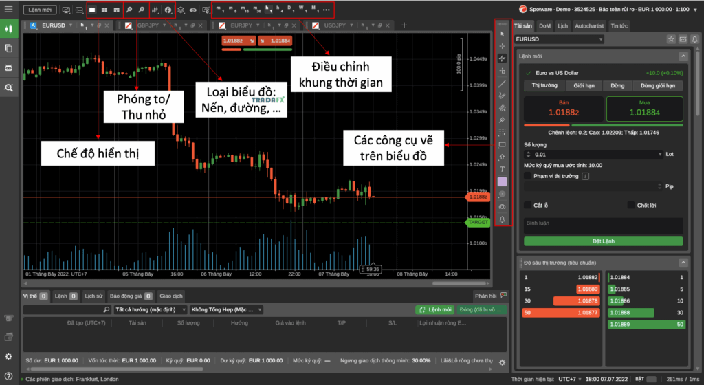 Một số chức năng của cTrader Một số chức năng của cTrader